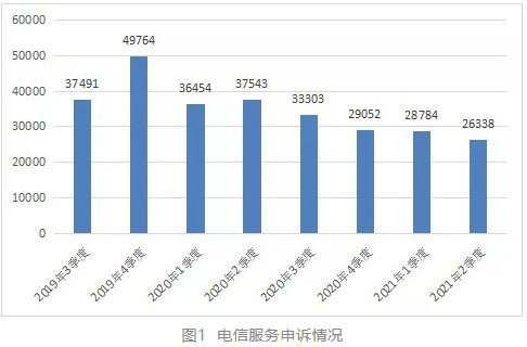 工信部通告2021年第二季度電信服務質量情況 互聯網信息服務